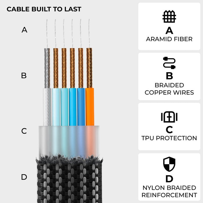 inCharge® X 6-in-1 charging cable